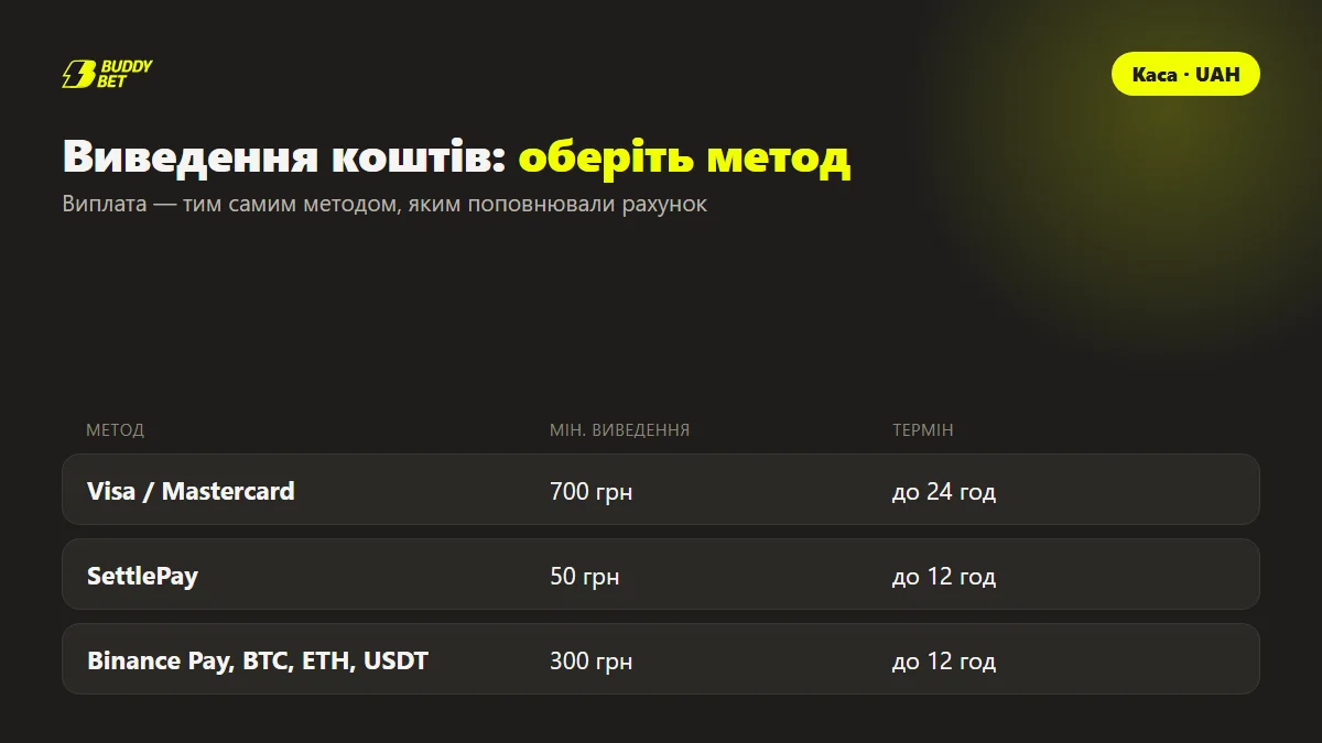 Вибір методу виведення коштів у касі букмекера