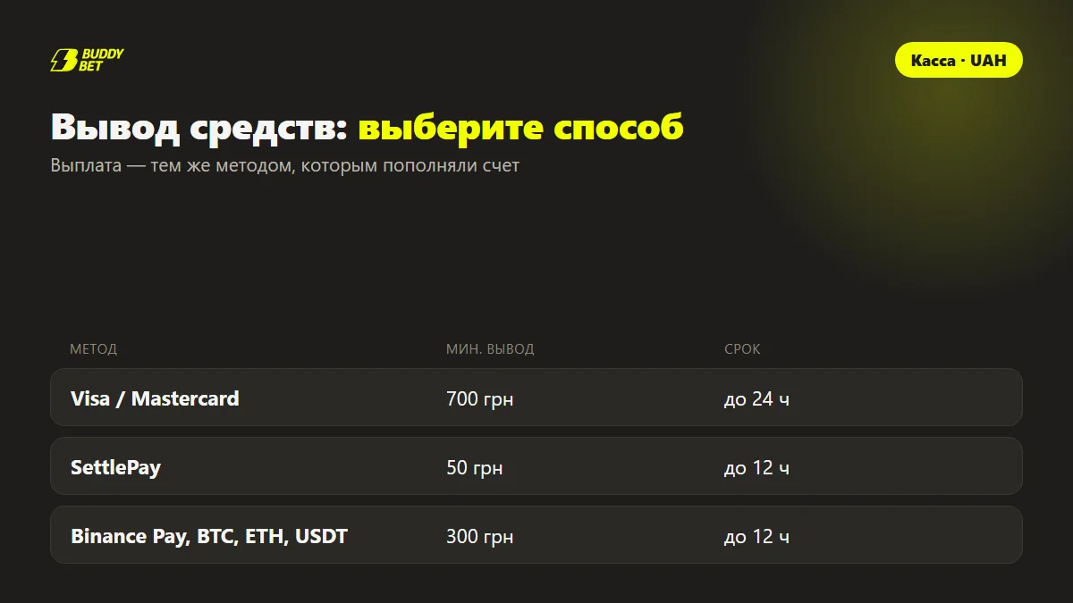 Выбор способа вывода средств в кассе букмекера